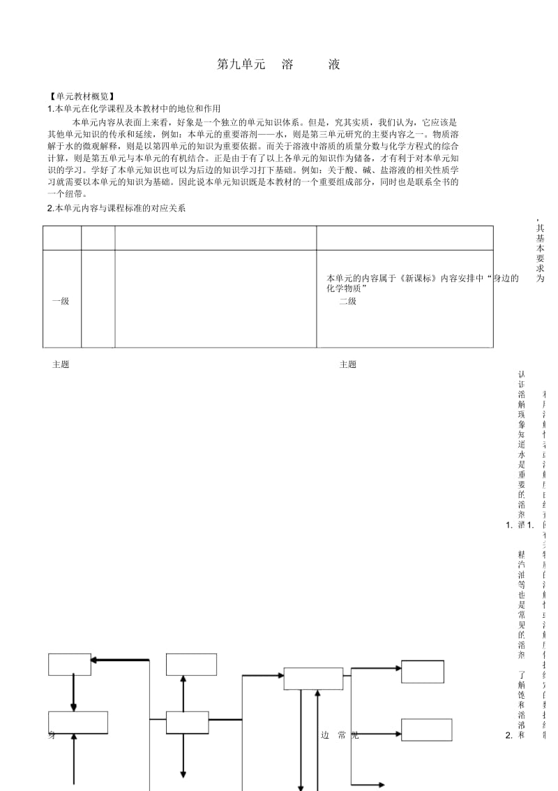 九年级化学新教材第九单元备课.docx_第1页