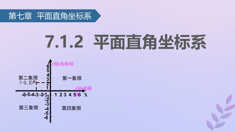 七年级数学下册 7.1.2 平面直角坐标系课件 （新版）新人教版.pptx_第1页