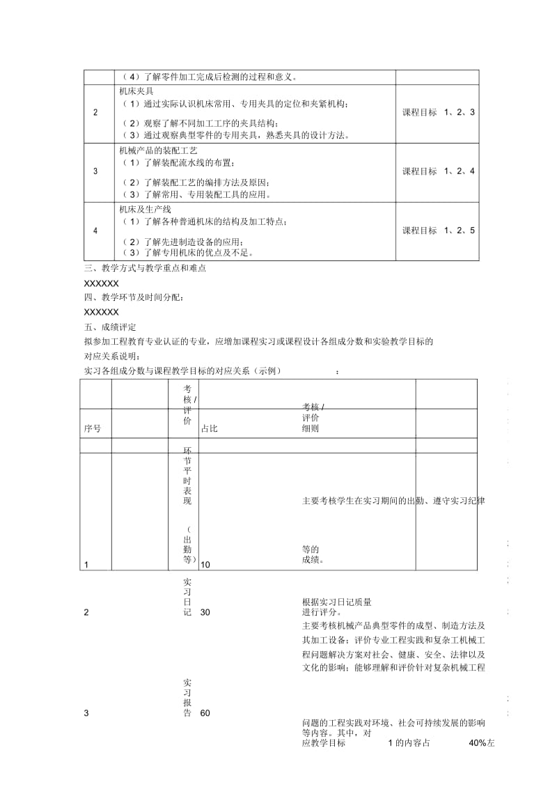 《xxxx》实习课程设计教学大纲基本格式.docx_第3页