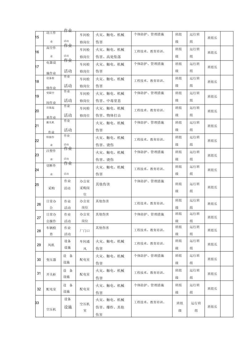 B.3风险点统计表.docx_第2页