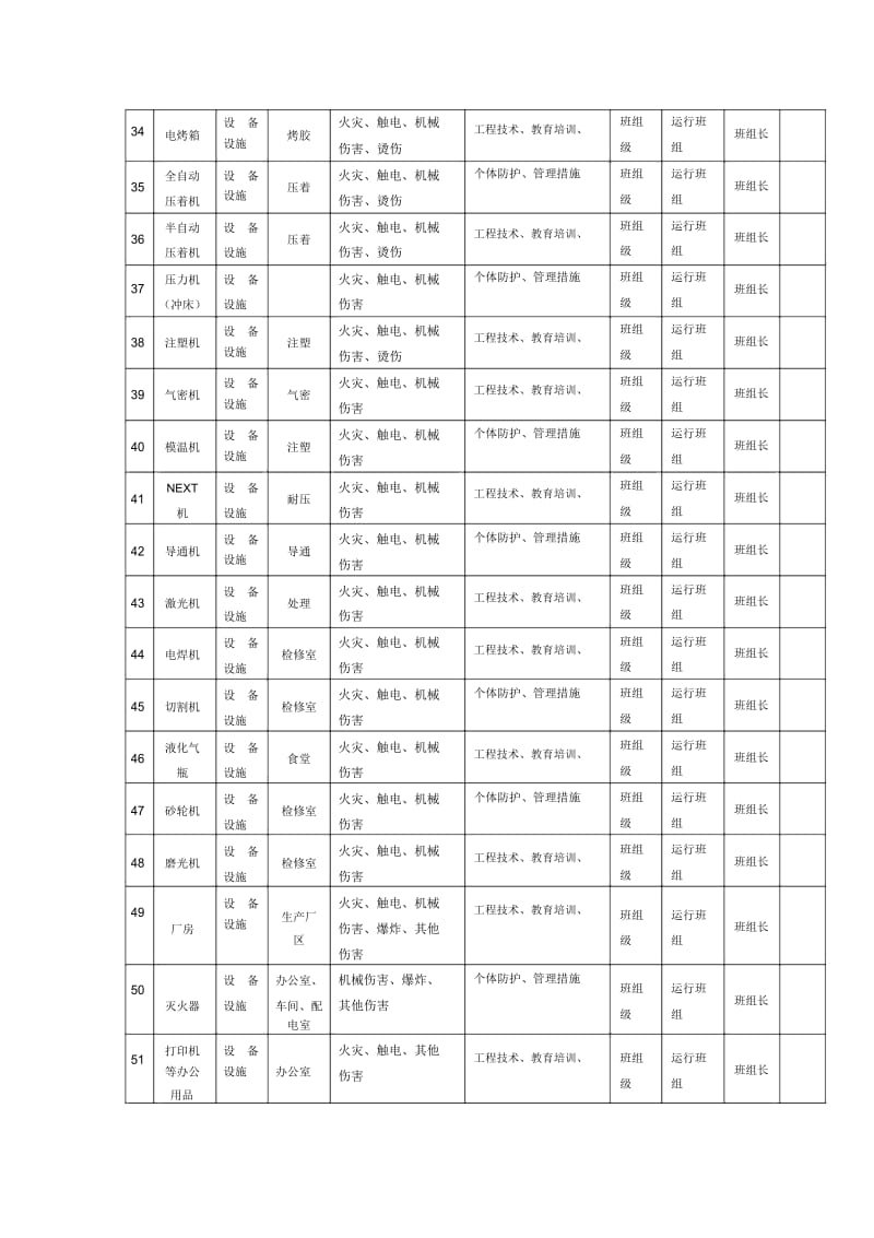 B.3风险点统计表.docx_第3页