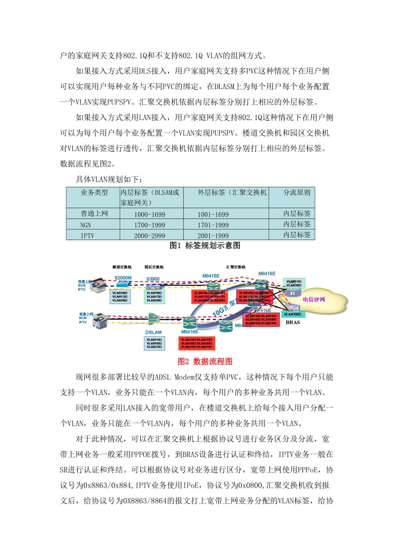 烽火网络灵活SVLAN解决方案.doc_第2页