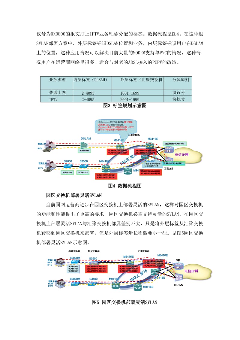 烽火网络灵活SVLAN解决方案.doc_第3页