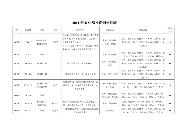 DM海报促销计划表.doc_第1页