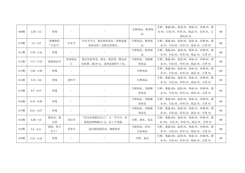 DM海报促销计划表.doc_第2页