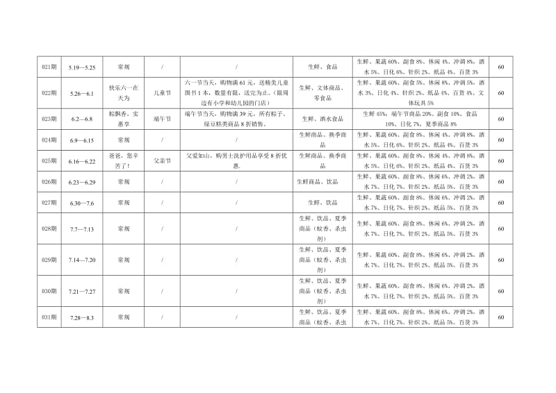 DM海报促销计划表.doc_第3页