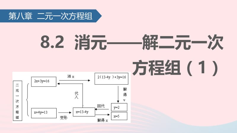 七年级数学下册 8.1 消元&mdash;&mdash;解二元一次方程组（1）课件 新人教版.pptx_第1页