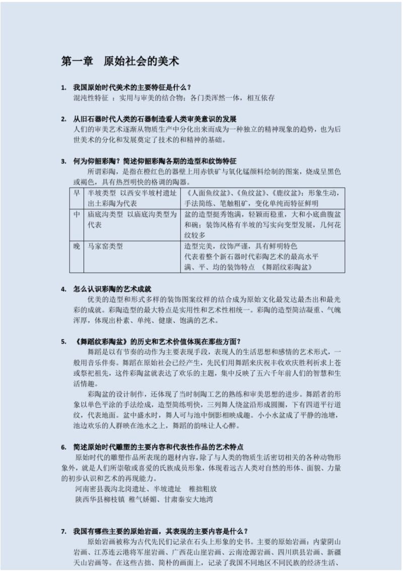 中国美术史各章节重点(整理后完整版).docx_第1页