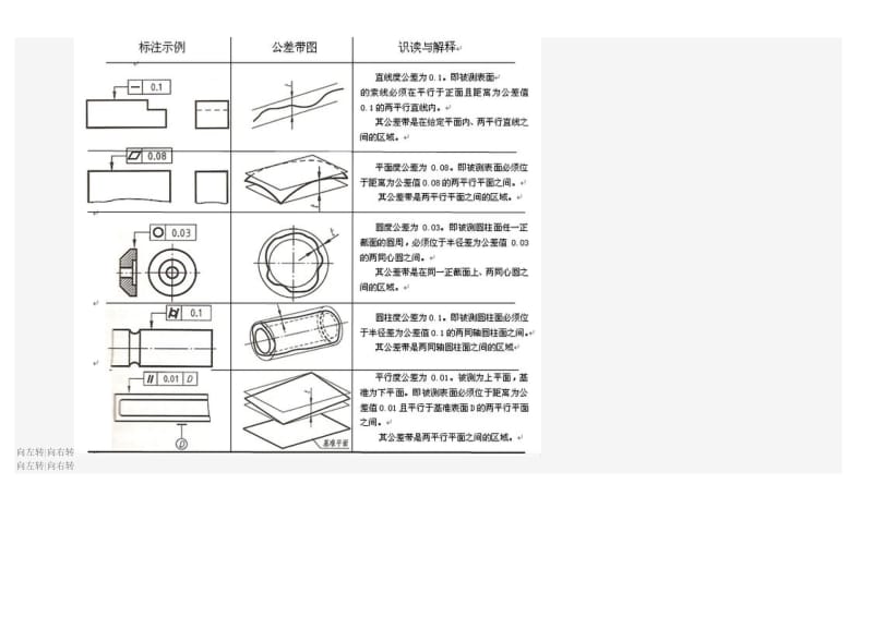 机械工程常用知识整理.doc_第2页