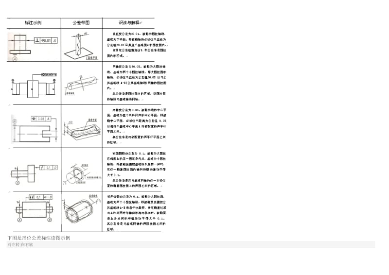 机械工程常用知识整理.doc_第3页