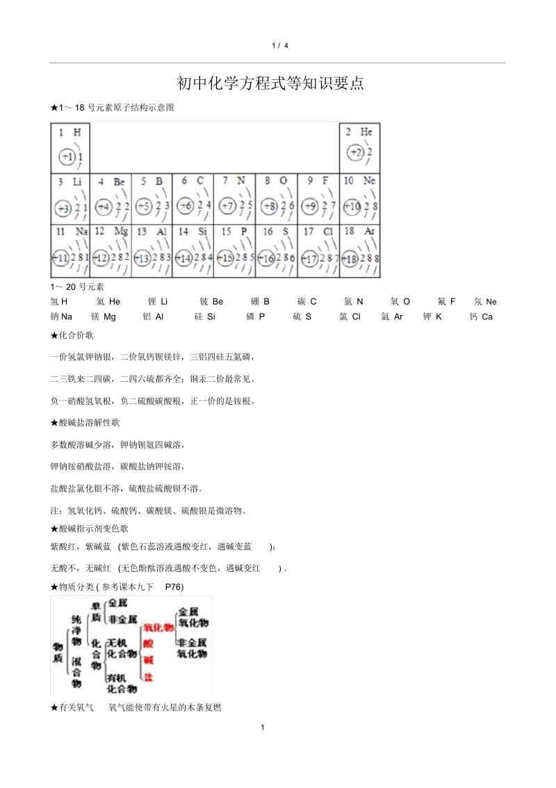 初中化学方程式、口诀等.docx_第1页