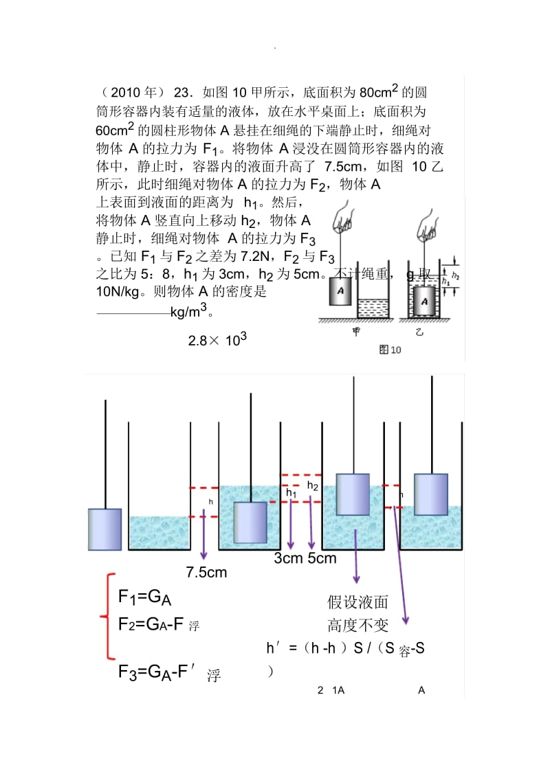 初三物理浮力难点---液面变化问题的详解.docx_第2页