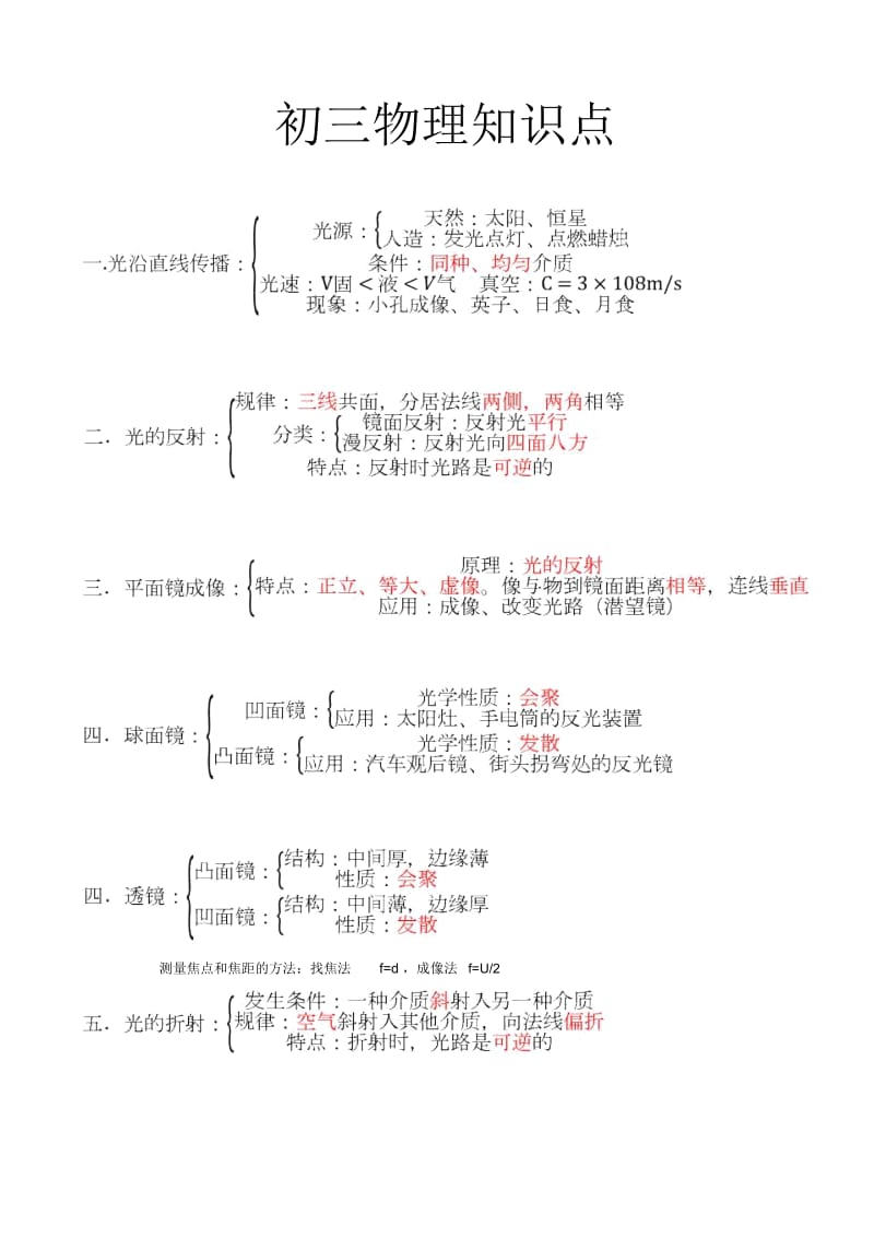 初三物理知识点.docx_第1页