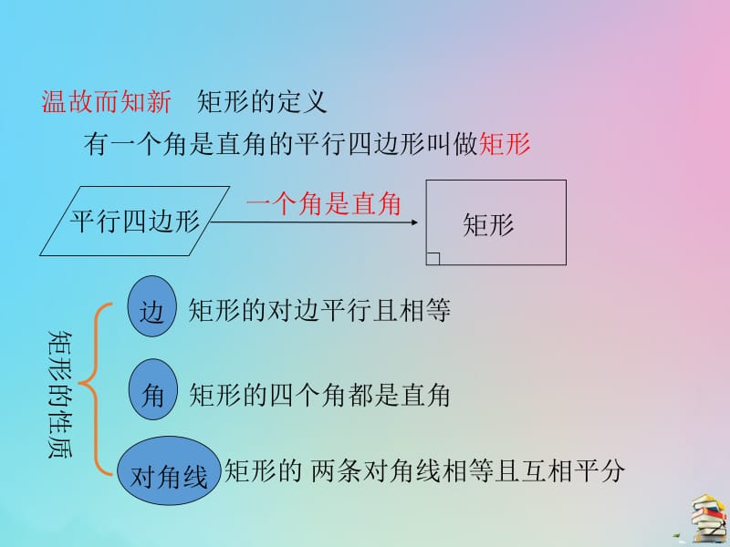 八年级数学下册 第9章 中心对称图形&mdash;平行四边形 9.4 矩行菱形正方形教学课件 （新版）苏科版.pptx_第3页