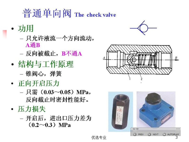 液压阀工作原理(详解)[稻谷书店].ppt_第3页