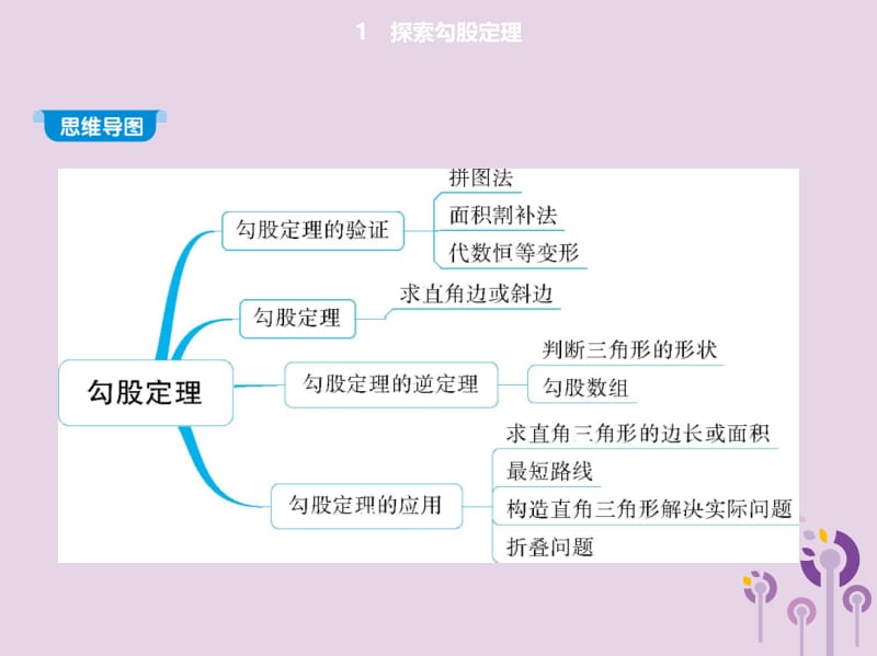 八年级数学上册 第一章 勾股定理 1 探索勾股定理课件 （新版）北师大版.pptx_第2页