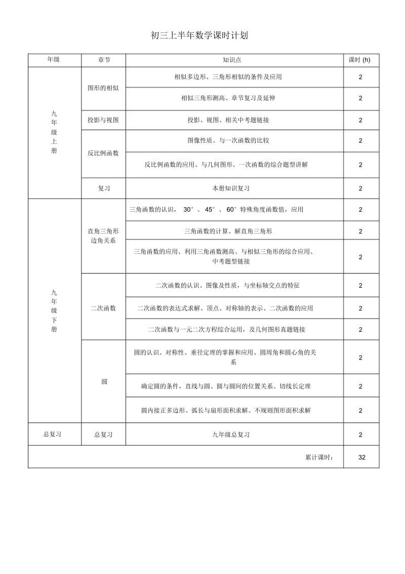 初中数学模块汇总.docx_第1页