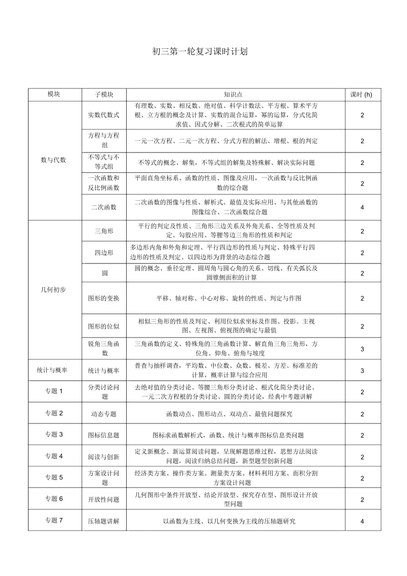 初中数学模块汇总.docx_第2页