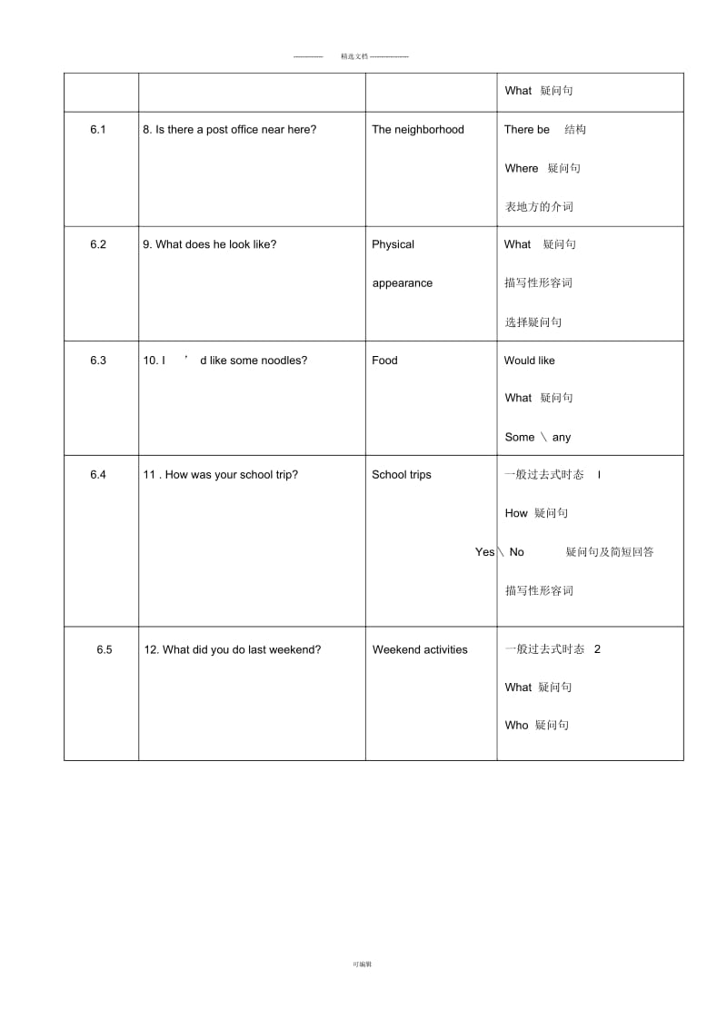 人教版初一英语下册期末复习计划.docx_第3页