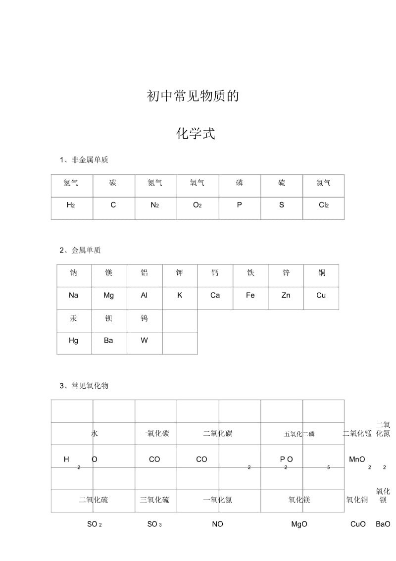 初中常见物质的化学式(大全).docx_第1页