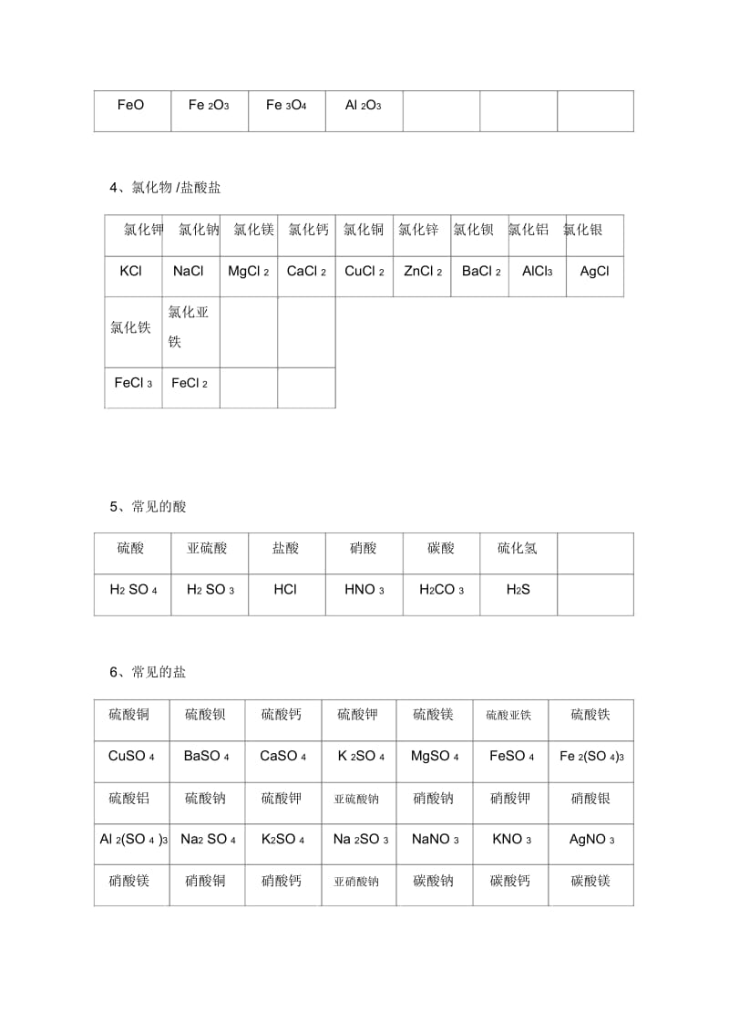 初中常见物质的化学式(大全).docx_第3页