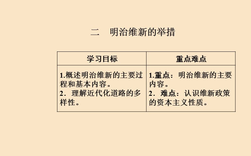 2019秋高中历史 专题八 明治维新 二 明治维新的举措课件 人民版选修1.ppt_第2页