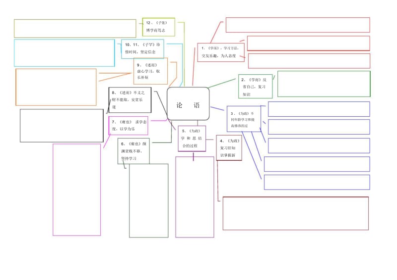 初一有理数混合运算思维导图.docx_第2页