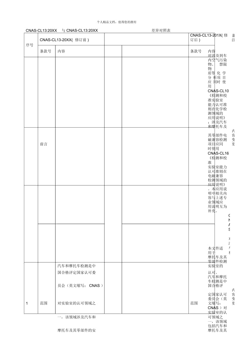 cnascl13与cnascl1320xx差异对照表.docx_第1页