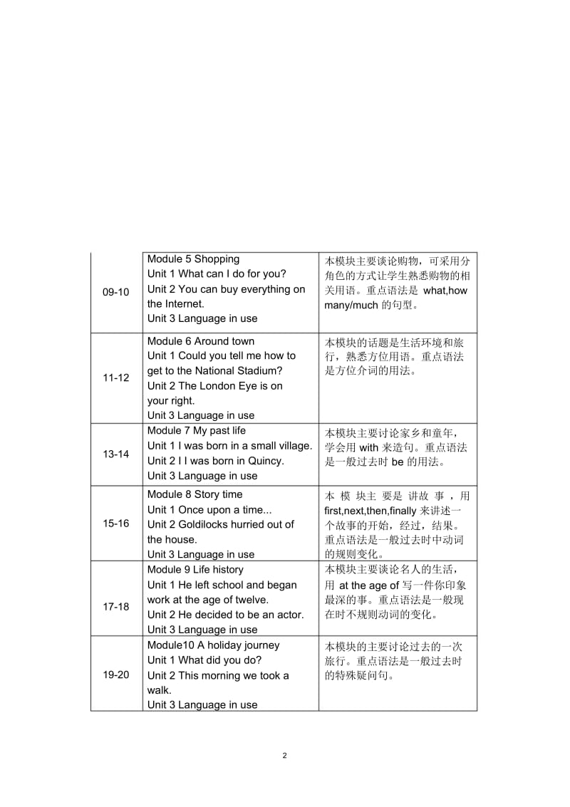 初一升初二辅导计划(外研版).docx_第2页