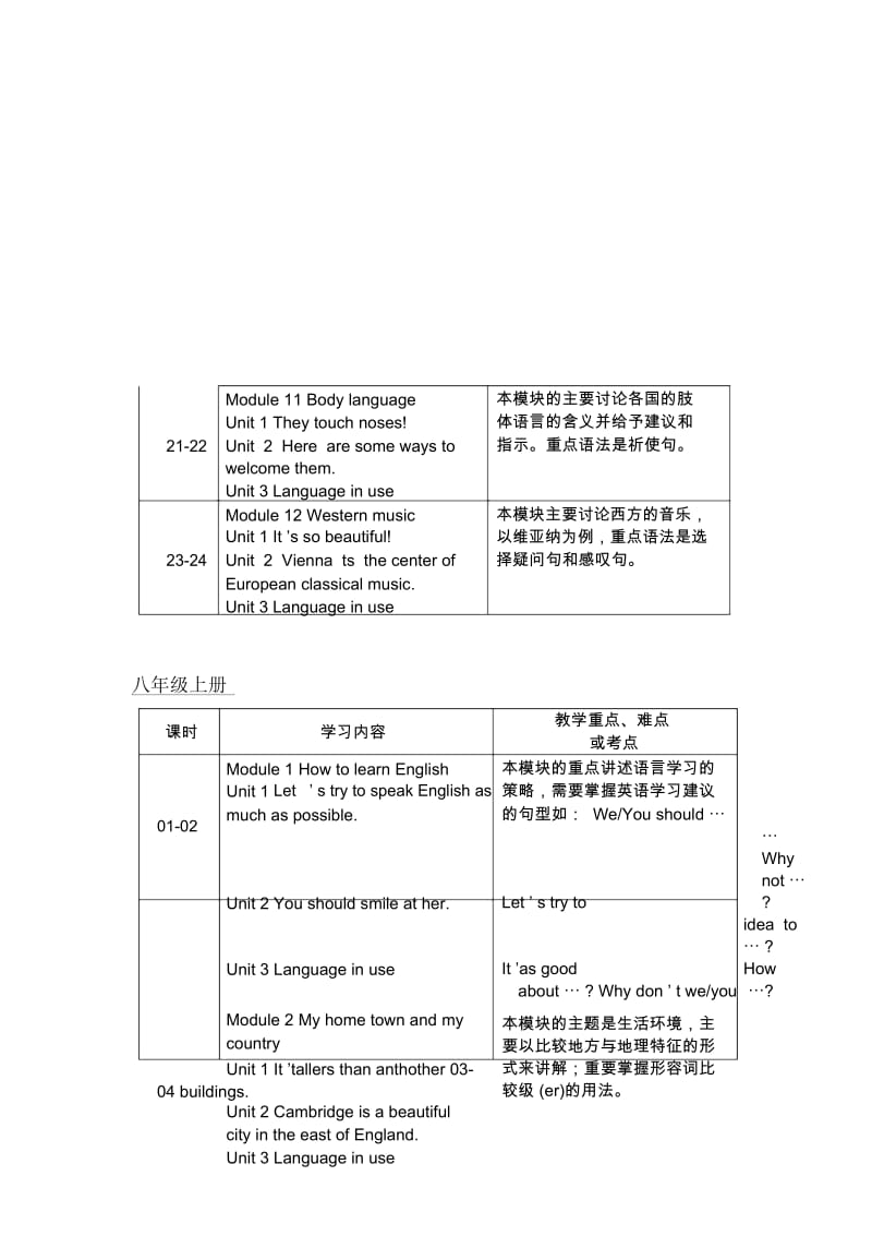 初一升初二辅导计划(外研版).docx_第3页