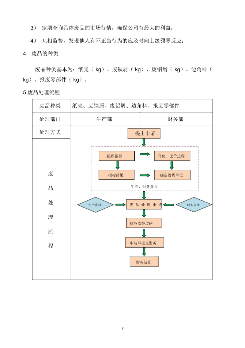 废品处理流程.docx_第2页