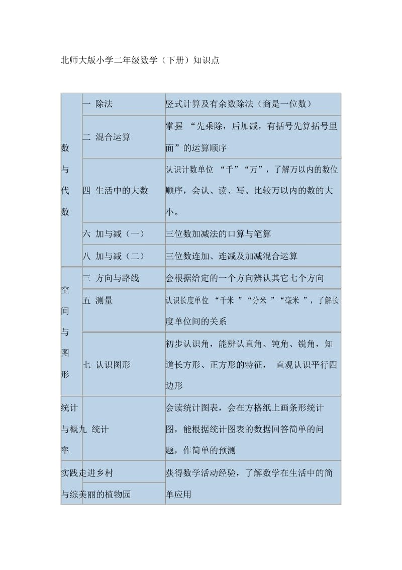 北师大版小学数学二年级下册知识点归纳.docx_第1页