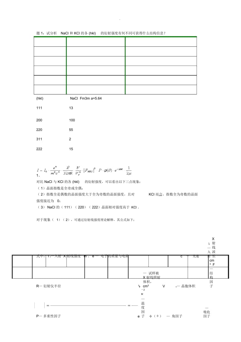 北京科技大学晶体学与衍射作业.docx_第1页