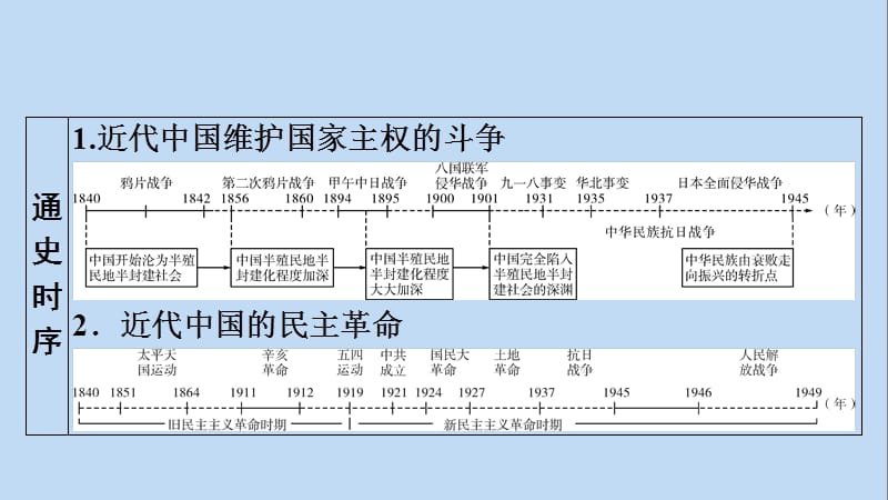 2020版高考历史大一轮复习 第3单元 近代中国反侵略、求民主的潮流 第6讲 从鸦片战争到八国联军侵华课件 新人教版.ppt_第3页