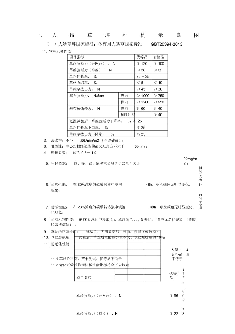 足球场验收标准汇总.docx_第1页