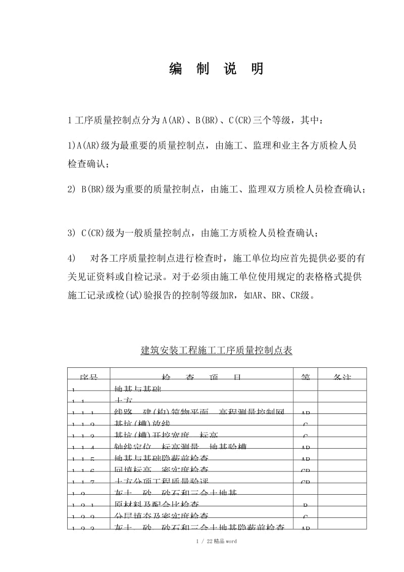 【精品】ABC质量控制点划分.DOCX_第1页