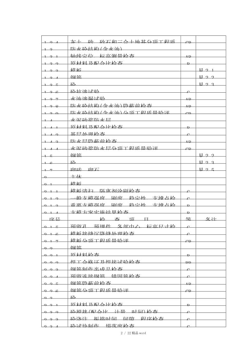 【精品】ABC质量控制点划分.DOCX_第2页