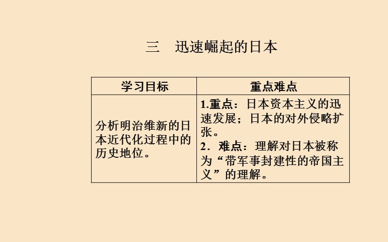 2019秋高中历史 专题八 明治维新 三 迅速崛起的日本课件 人民版选修1.ppt_第2页