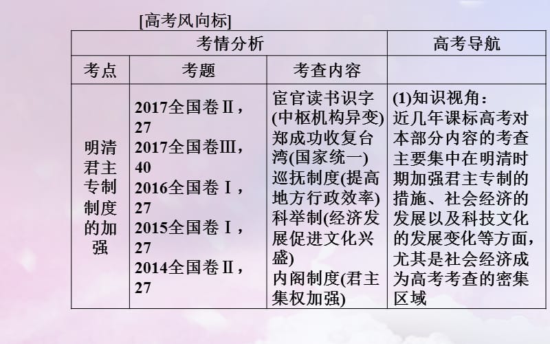 （广东专版）2019高考历史二轮复习 上篇 模块一 古代中国农业文明与西方海洋文明的交相辉映 第3讲 中华文明的辉煌与迟滞&mdash;明清时期课件.ppt_第3页