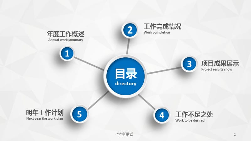 商务简约工作汇报PPT模板[教师助手].ppt_第2页