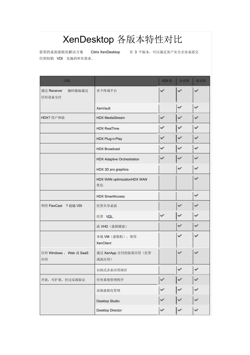 XenDesktop各版本功能比较.docx_第1页