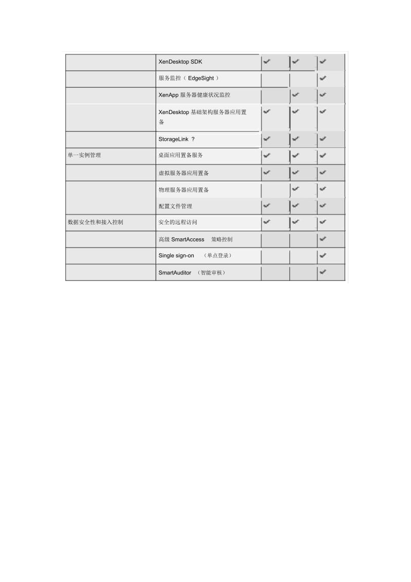 XenDesktop各版本功能比较.docx_第2页