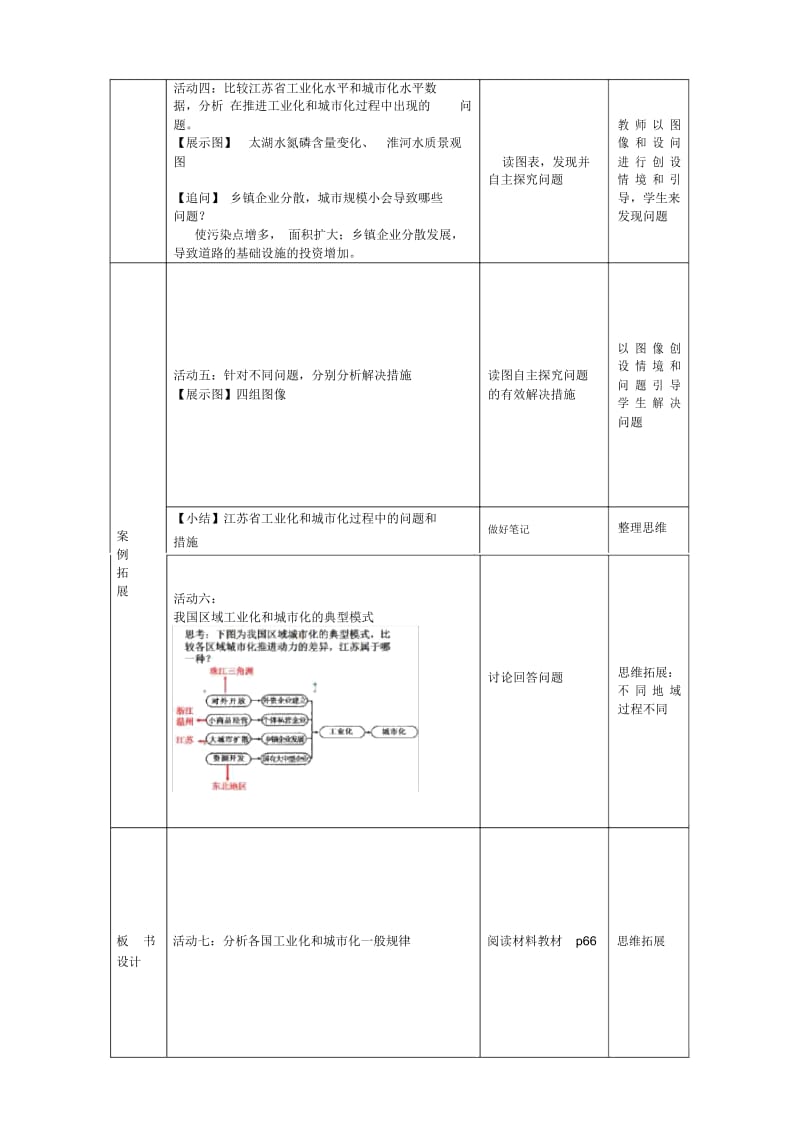 地理必修3中图版2.5中国江苏省工业化和城市化的探索教案.docx_第3页