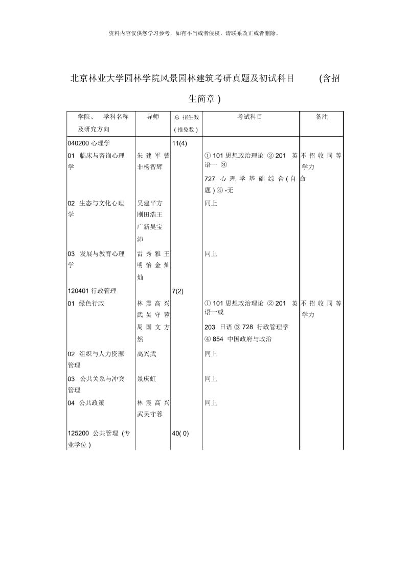 北京林业大学园林学院风景园林建筑考研真题及初试科目含招生简章.docx_第1页