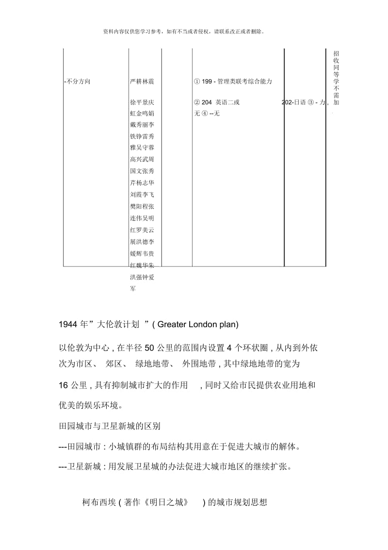 北京林业大学园林学院风景园林建筑考研真题及初试科目含招生简章.docx_第2页