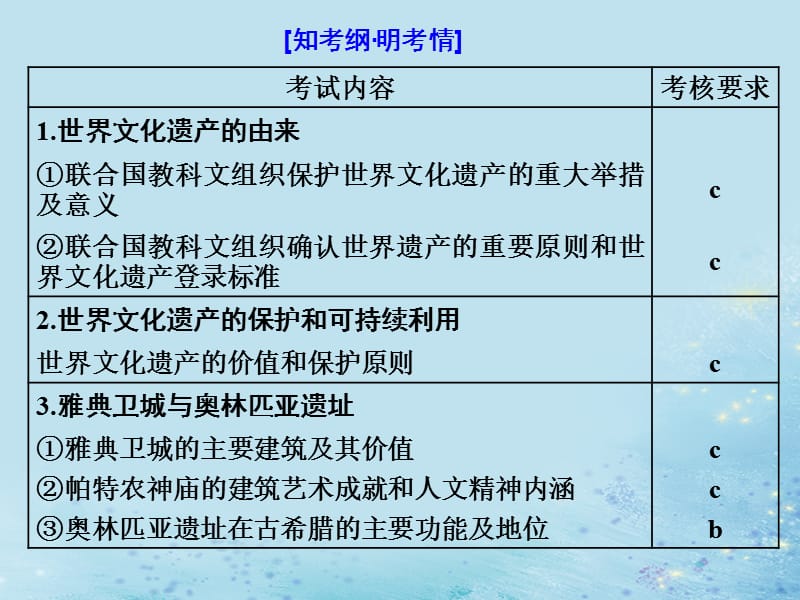 （浙江选考）2019届高考历史学业水平考试 专题二十 世界文化遗产荟萃 第47讲 世界文化遗产概述和西方世界文化遗产课件.ppt_第3页