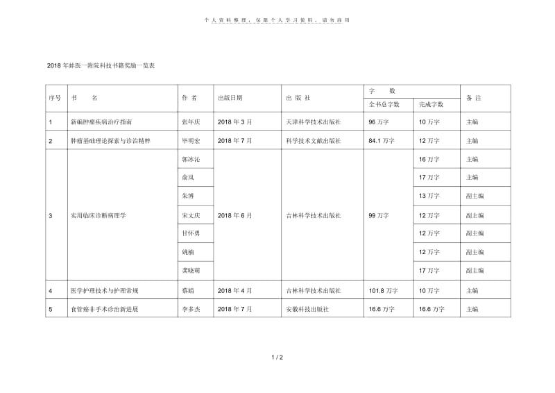 2018年蚌医一附院科技书籍奖励一览表.docx_第1页