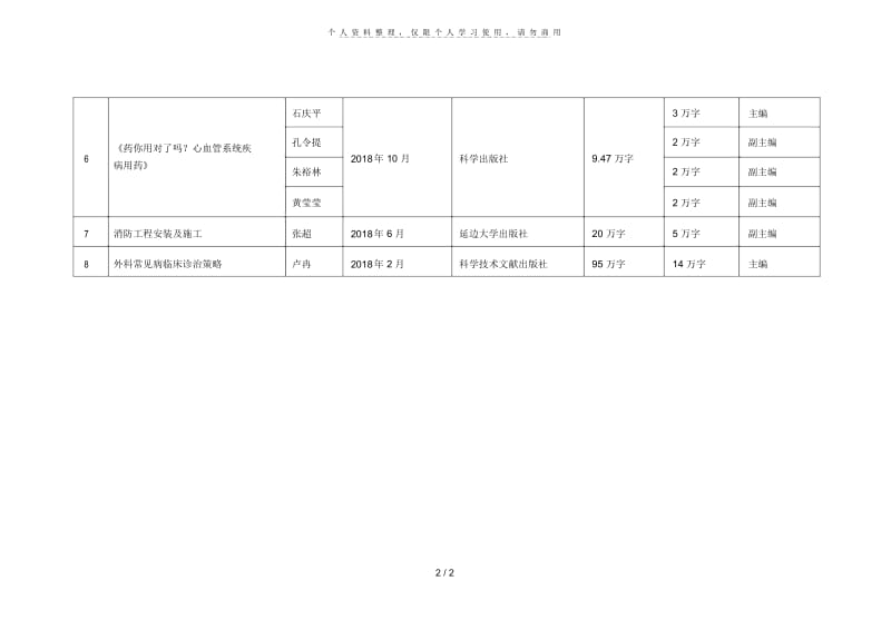 2018年蚌医一附院科技书籍奖励一览表.docx_第2页