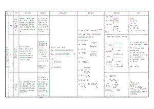 地基处理方法案例计算公式汇总表.docx