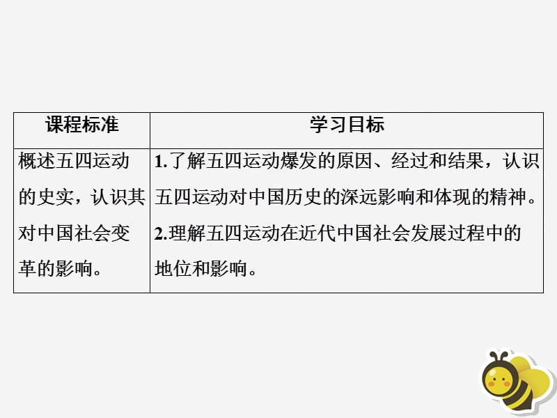 2020高中历史 第四单元 内忧外患与中华民族的奋起 第16课 五四爱国运动课件 岳麓版必修1.ppt_第3页